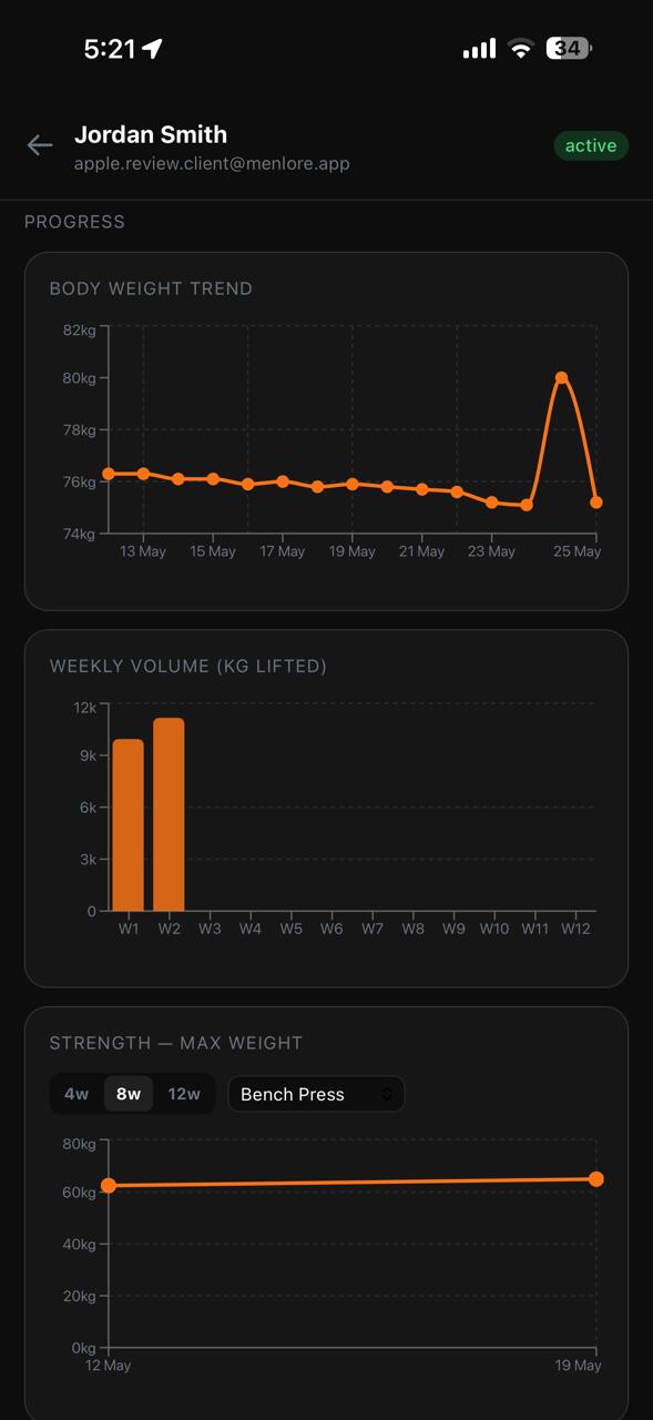 Menlore progress charts