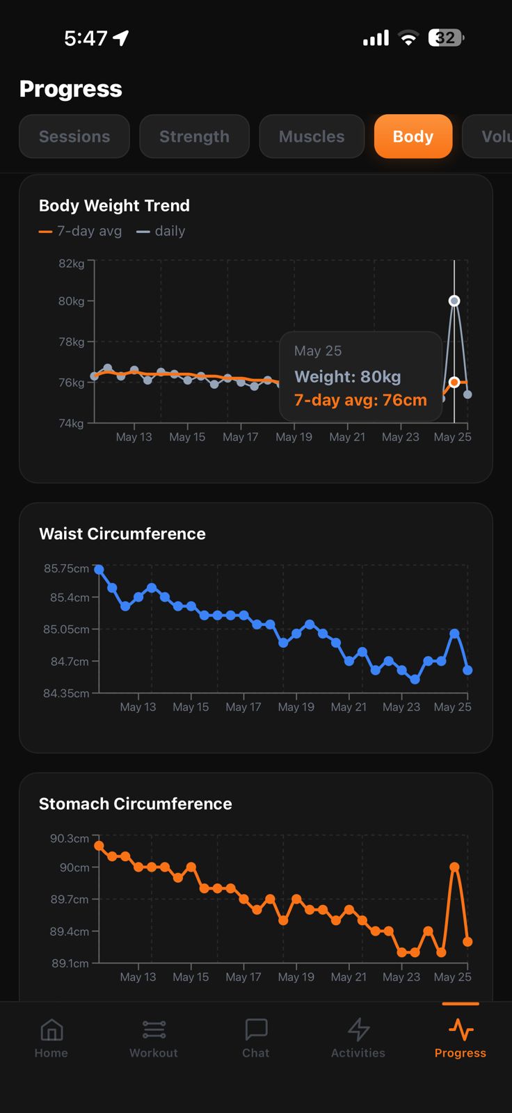 Menlore progress data
